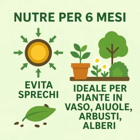 Concime a Cessione Programmata 6 Mesi PLUSCOTE GARDEN FLORTIS