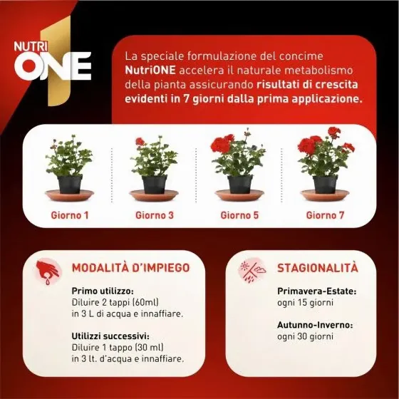 Nutri One Concime Microgranulare