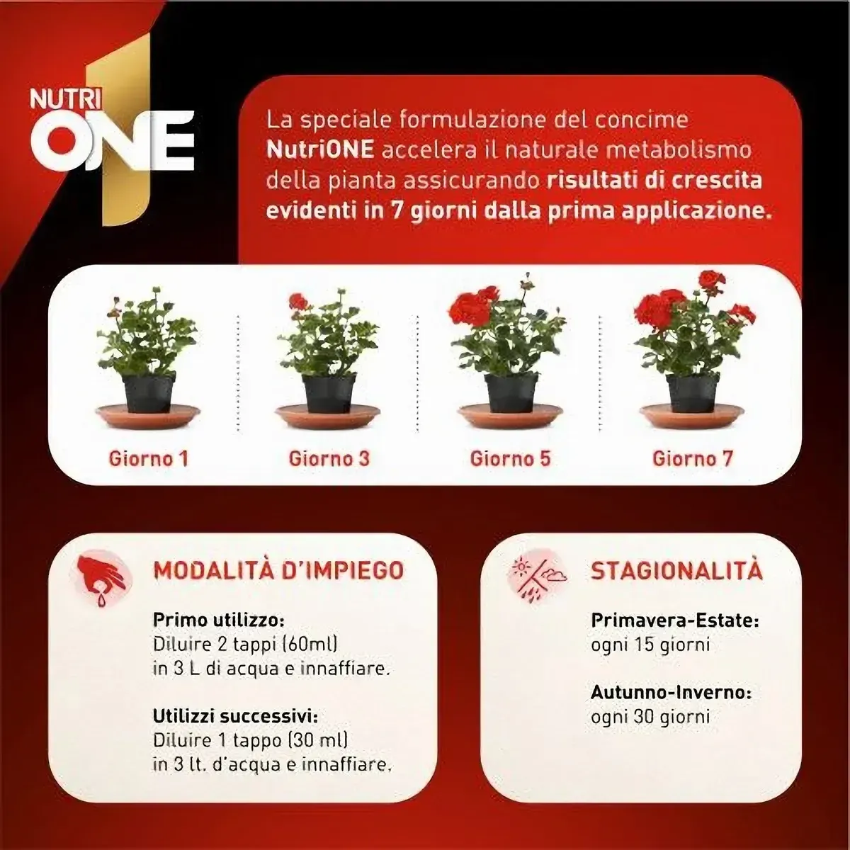 Nutri One Concime Microgranulare